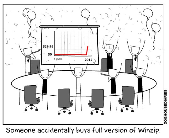 winzip