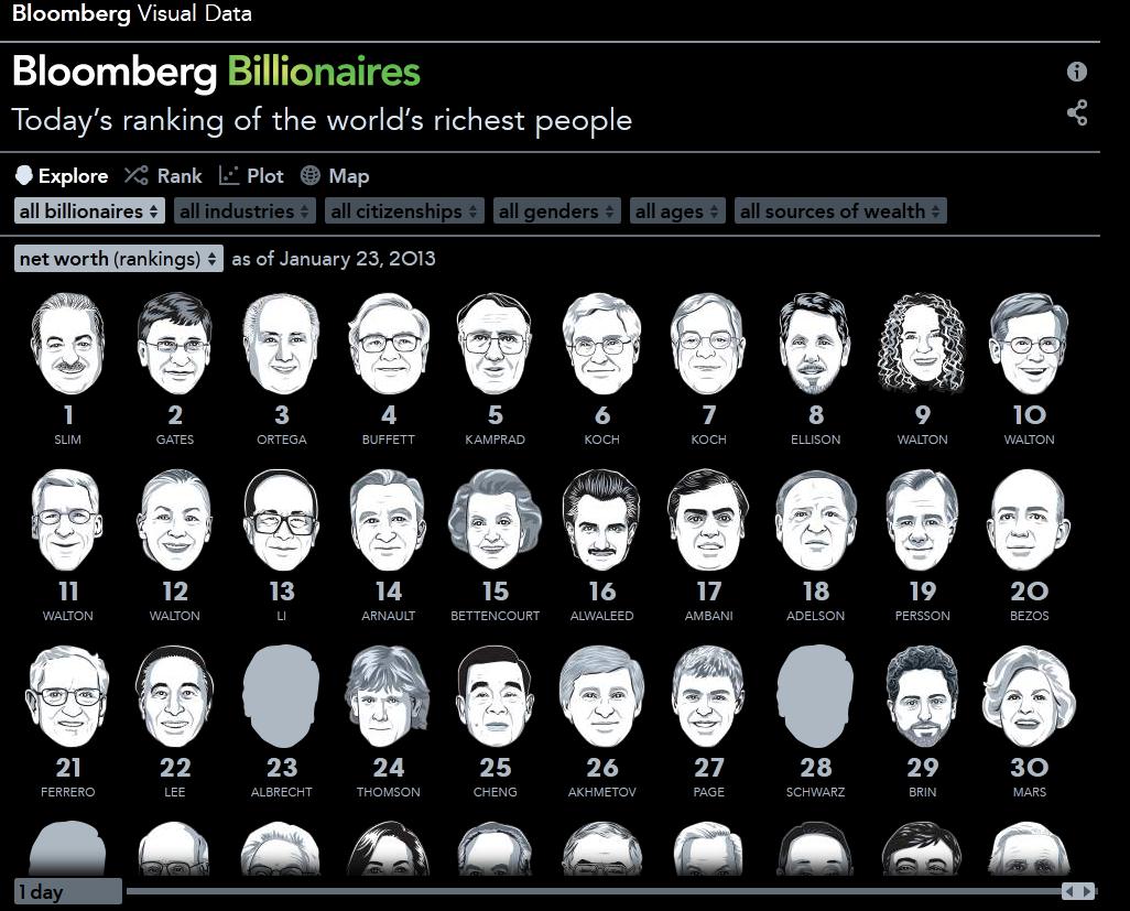 Bloomberg billonarios