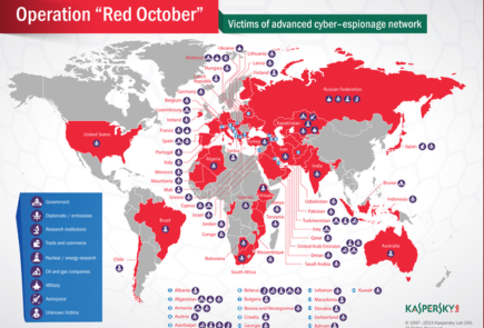 Kapersky descubre la operación de ciberespionaje «Octubre Rojo» dirigida a gobiernos y consulados de todo el Mundo victimas ataque red october