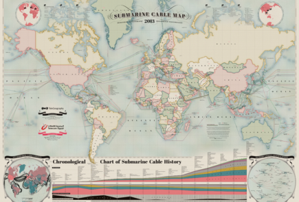 Mapa de cables submarinos 2013