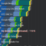 Test AnTuTu para Sony Xperia T