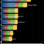 Test Quadrant para Sony Xperia T