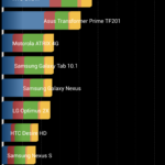 Test Quadrant