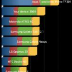 LG Optimus L9: Test Quadrant