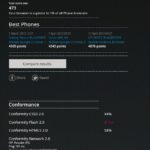 LG Optimus L9: Test BrowserMark 2.0