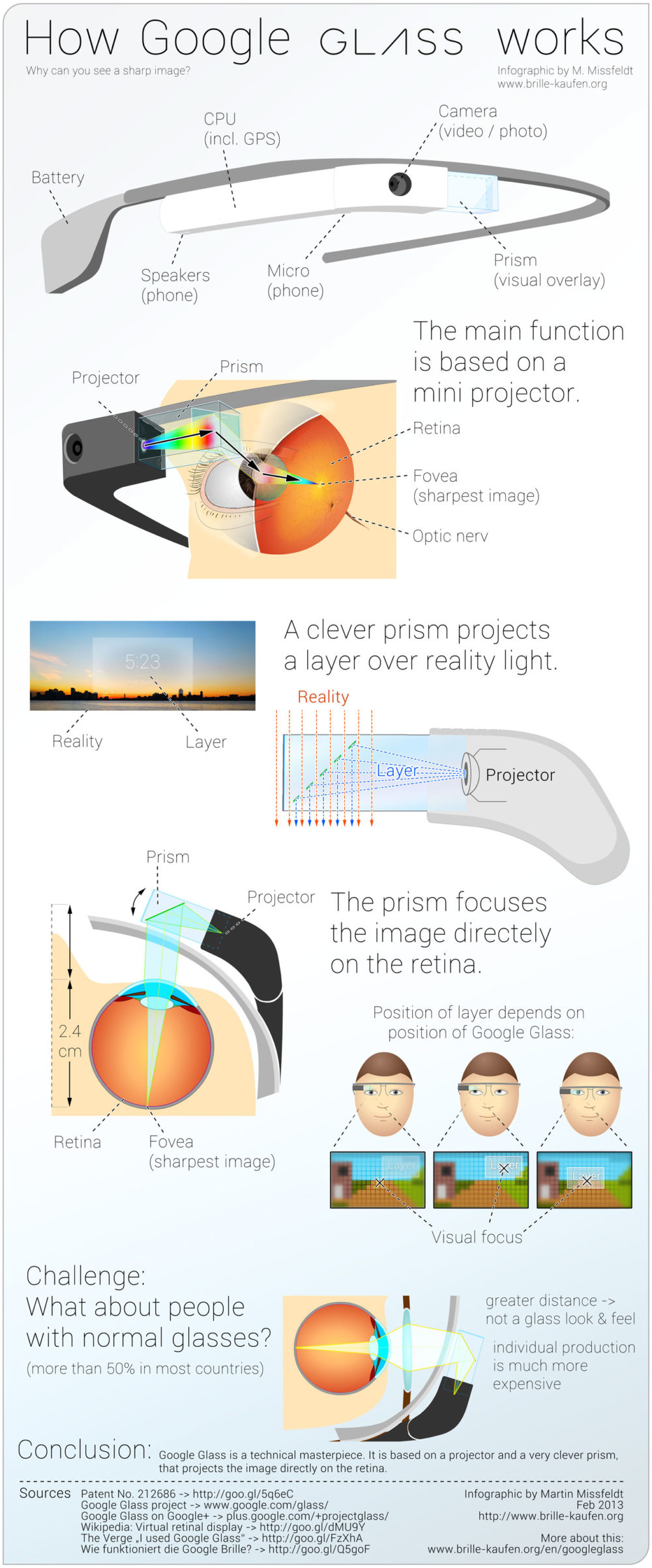 Infografía Google Glass