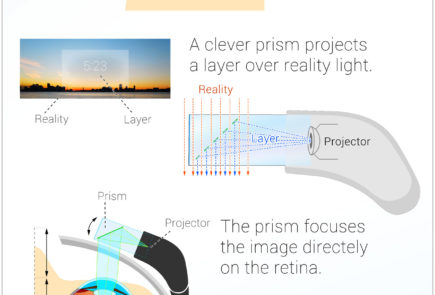 Infografía Google Glass