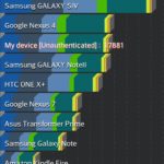 LG Optimus G: Bechmark AnTuTu