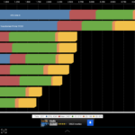 Benchmark Quadrant