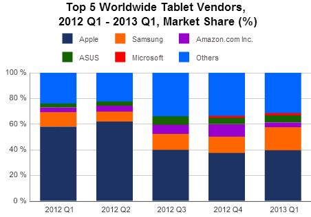 IDC_Tablets_q12013