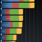 Resultados test Quadrant