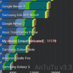 Resultados test AnTuTu