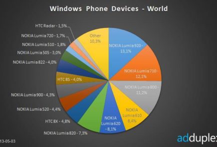 Mercado Windows Phone
