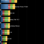 Quadrant benchmark