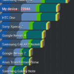 AnTuTu benchmark