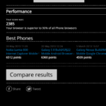 Browsermark 2.0 benchmark