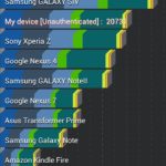 Asus Padfone 2: AnTuTu