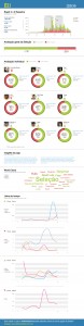 Brasil-España en Twitter