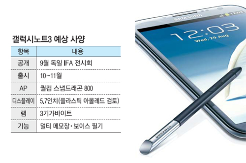 Samsung Galaxy Note 3