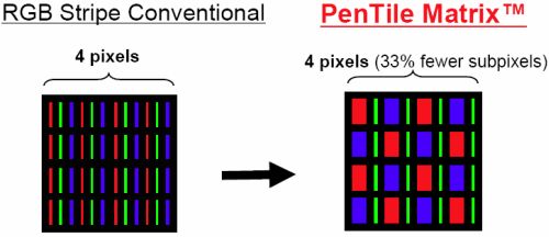 PenTiLe vs RGB