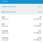 Resultados Geekbench 3