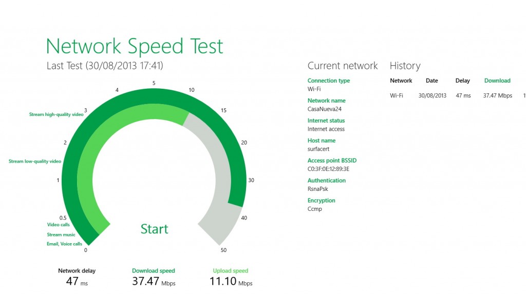 Test de velocidad de red