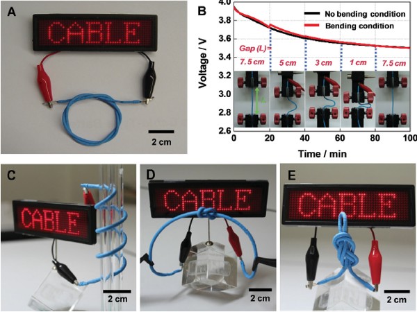 Batería de cable