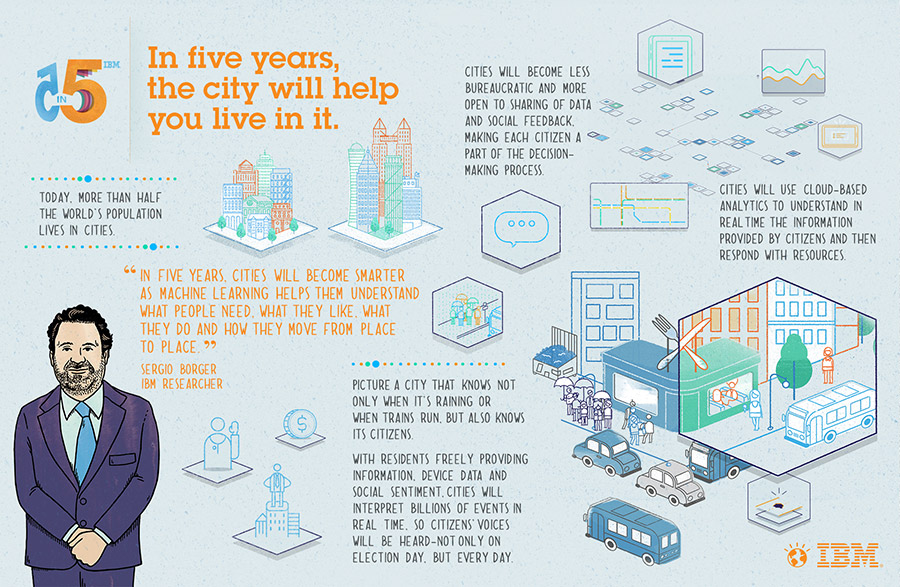 us__none__predictions__5in5_2013_storymap_cities__900x587[1]