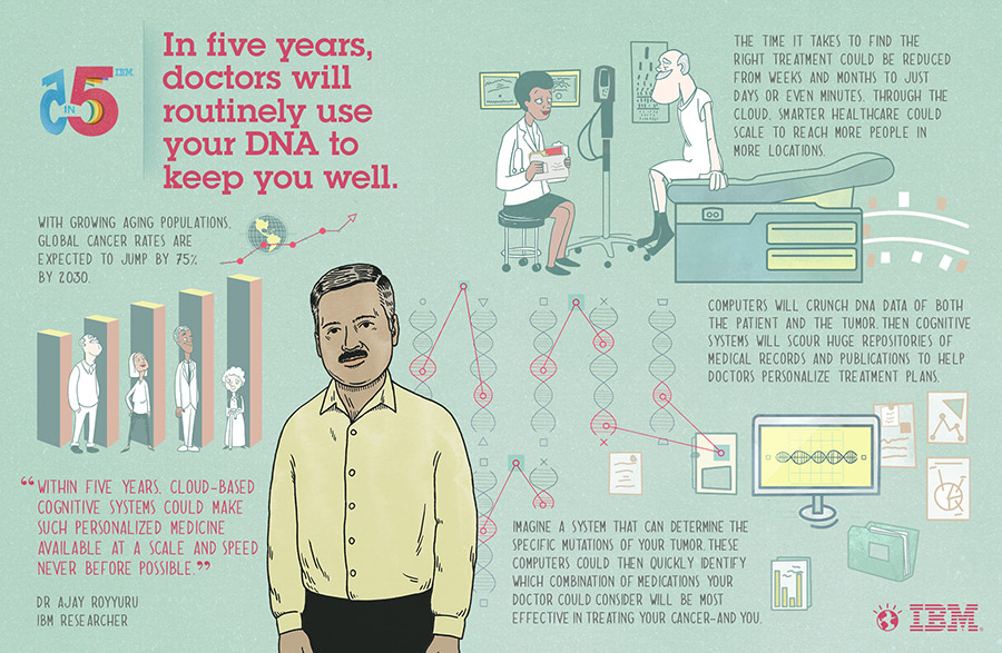 us__none__predictions__5in5_2013_storymap_healthcare__900x587[1]