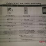 Galaxy Note 3 Neo