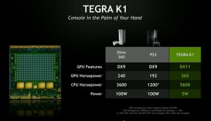 Nvidia Tegra K1