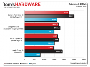 Tegra K1 tests