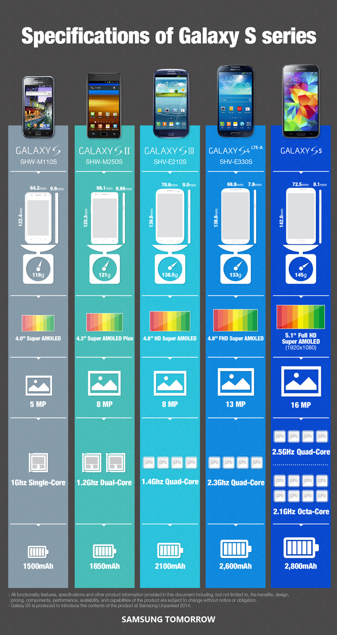 Infografia Samsung