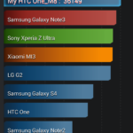 HTC One M8 - AnTuTu