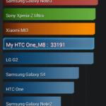 HTC One M8 - AnTuTu X