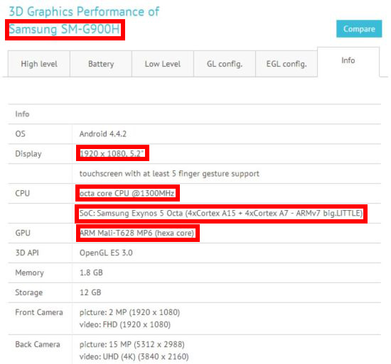 Galaxy S5 con Exynos