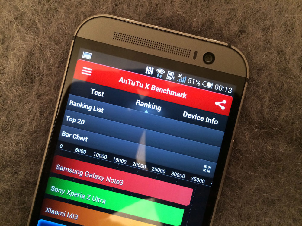 AnTuTu en HTC One M8