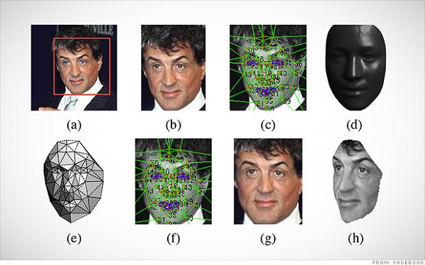 Facebook Reconocimiento Facial