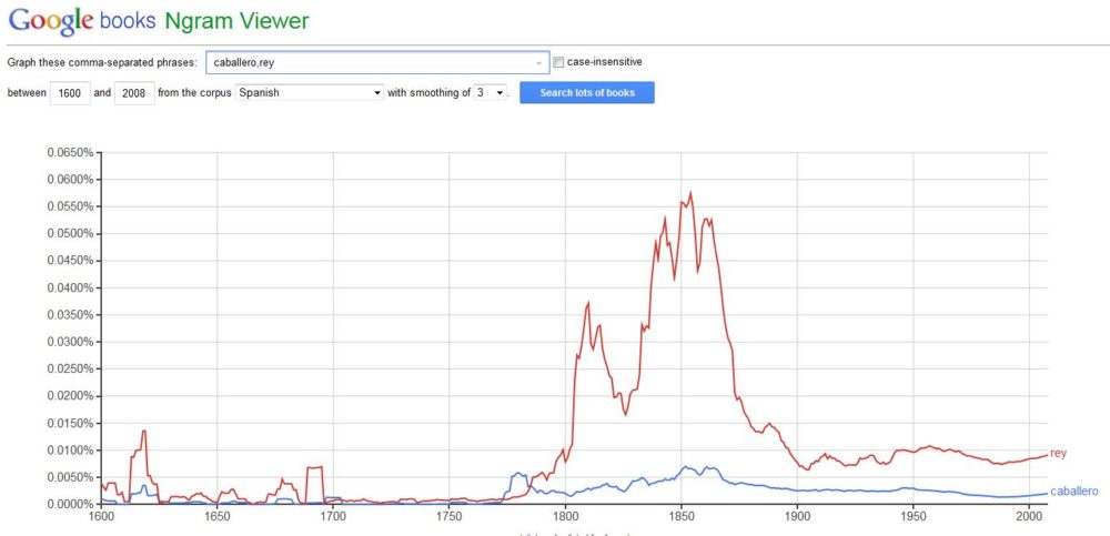 Ngram