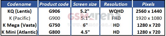 Datos nuevos Galaxy S5