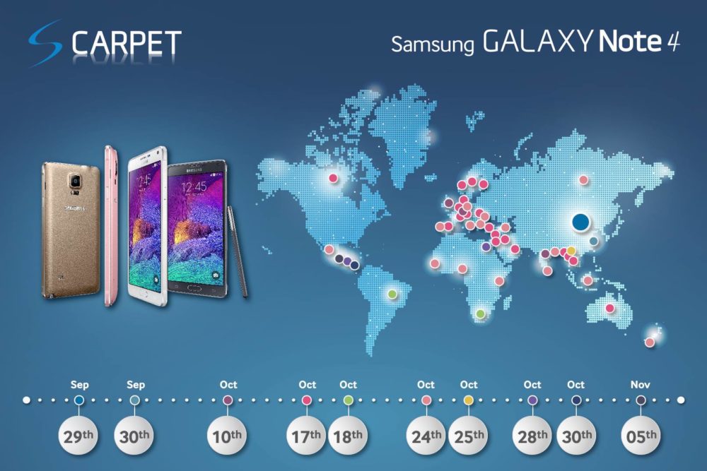 Infografía Samsung Galaxy Note 4