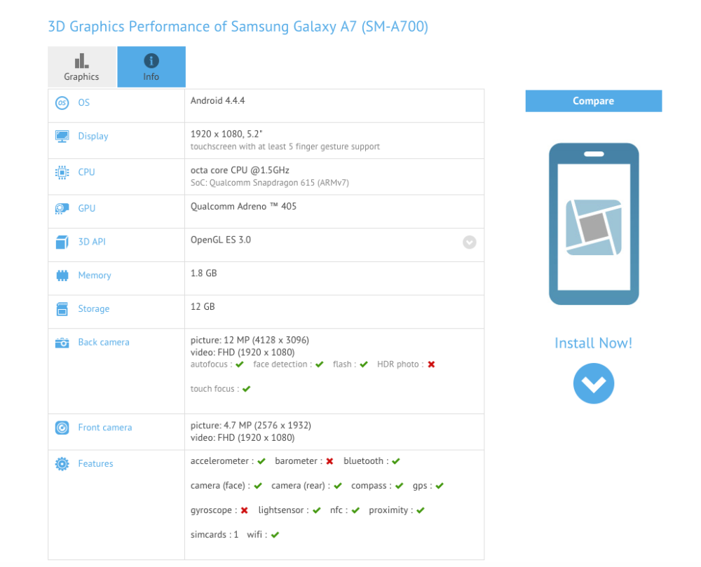 Galaxy A7