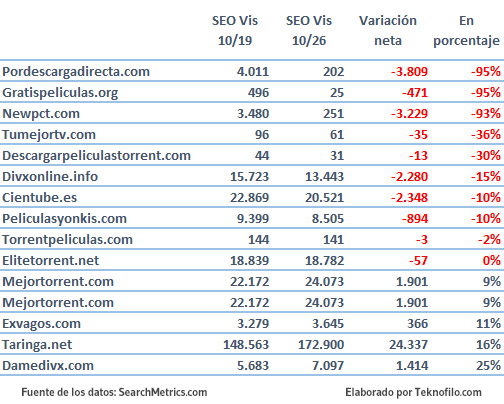 sitios web descargas