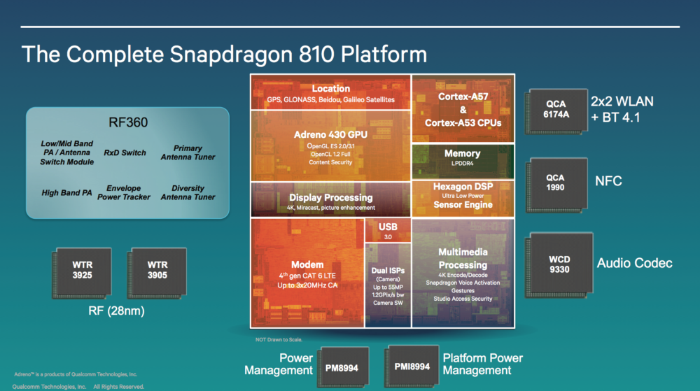 Snapdragon 810