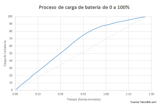 Bateria