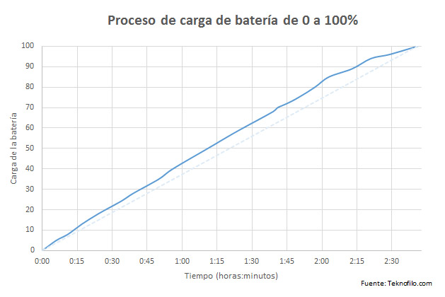 bateria lumia 532