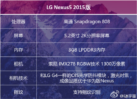 Estas son las especificaciones técnicas de los prototipos del LG Nexus 5