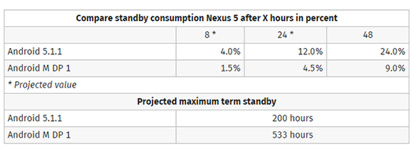 nexus-5-android-m-battery-100590054-large[1]