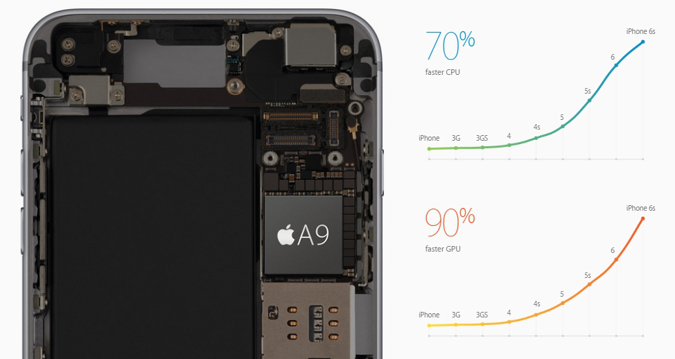 Apple-iPhone-6S-A9-Processor[1]