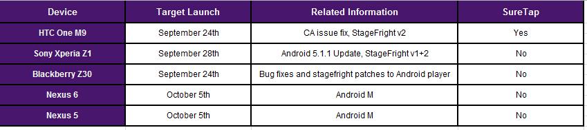 telus_android_6-0_marshmallow_schedule[1]